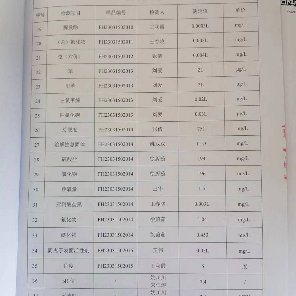 20230325土壤监测报告