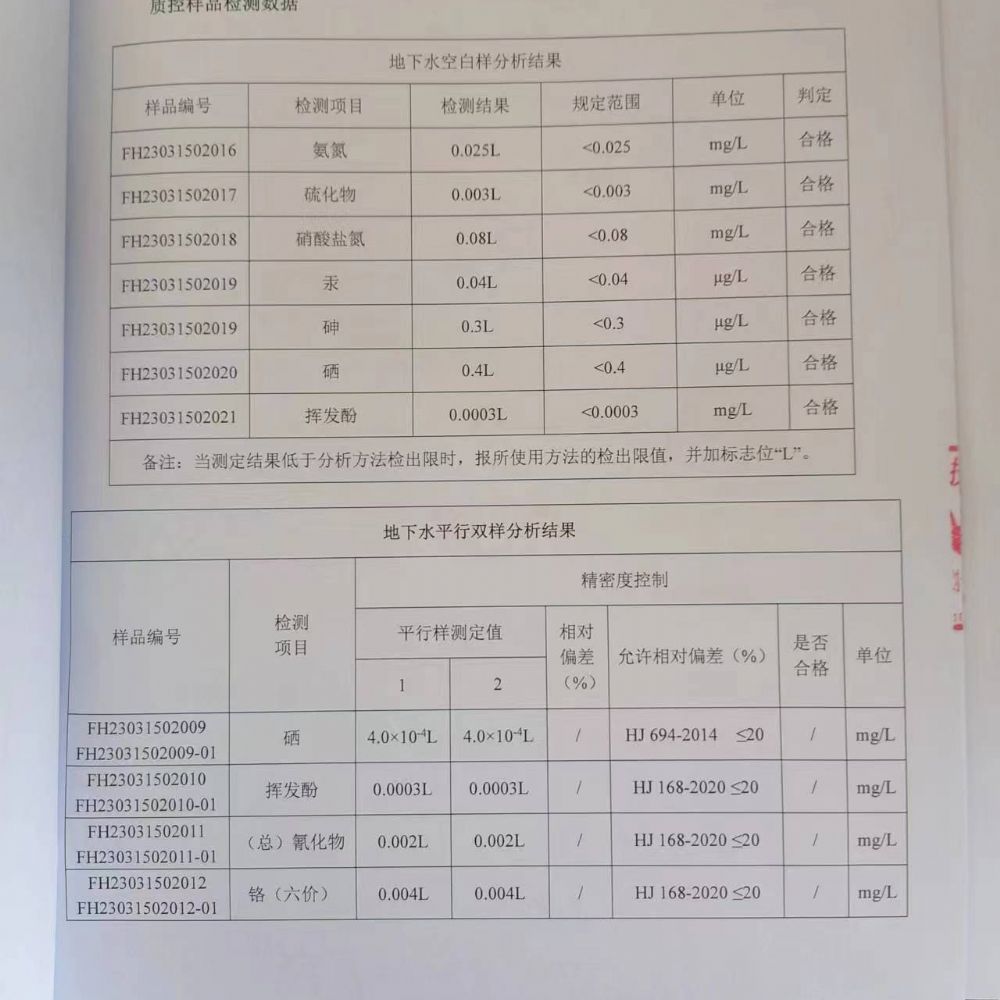 20230325土壤监测报告