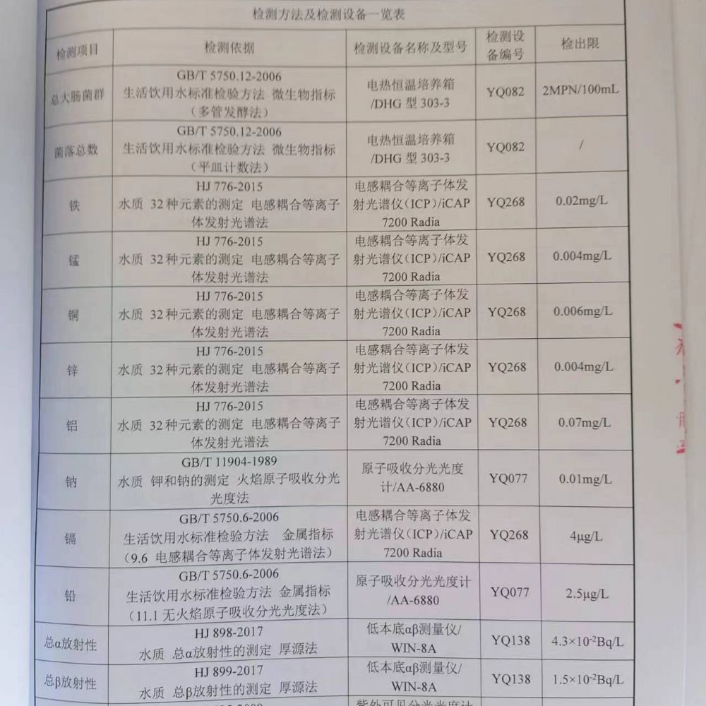 20230325土壤监测报告